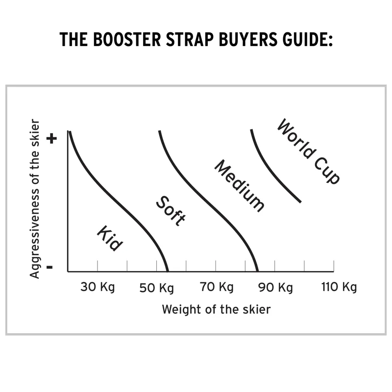 Booster Strap Buyers Guide