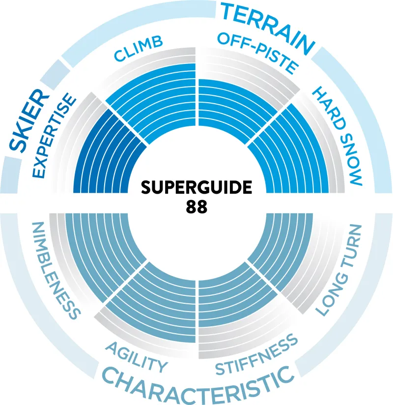 Use for Superguide 88
