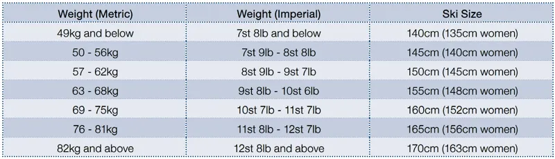 Ski Length Chart