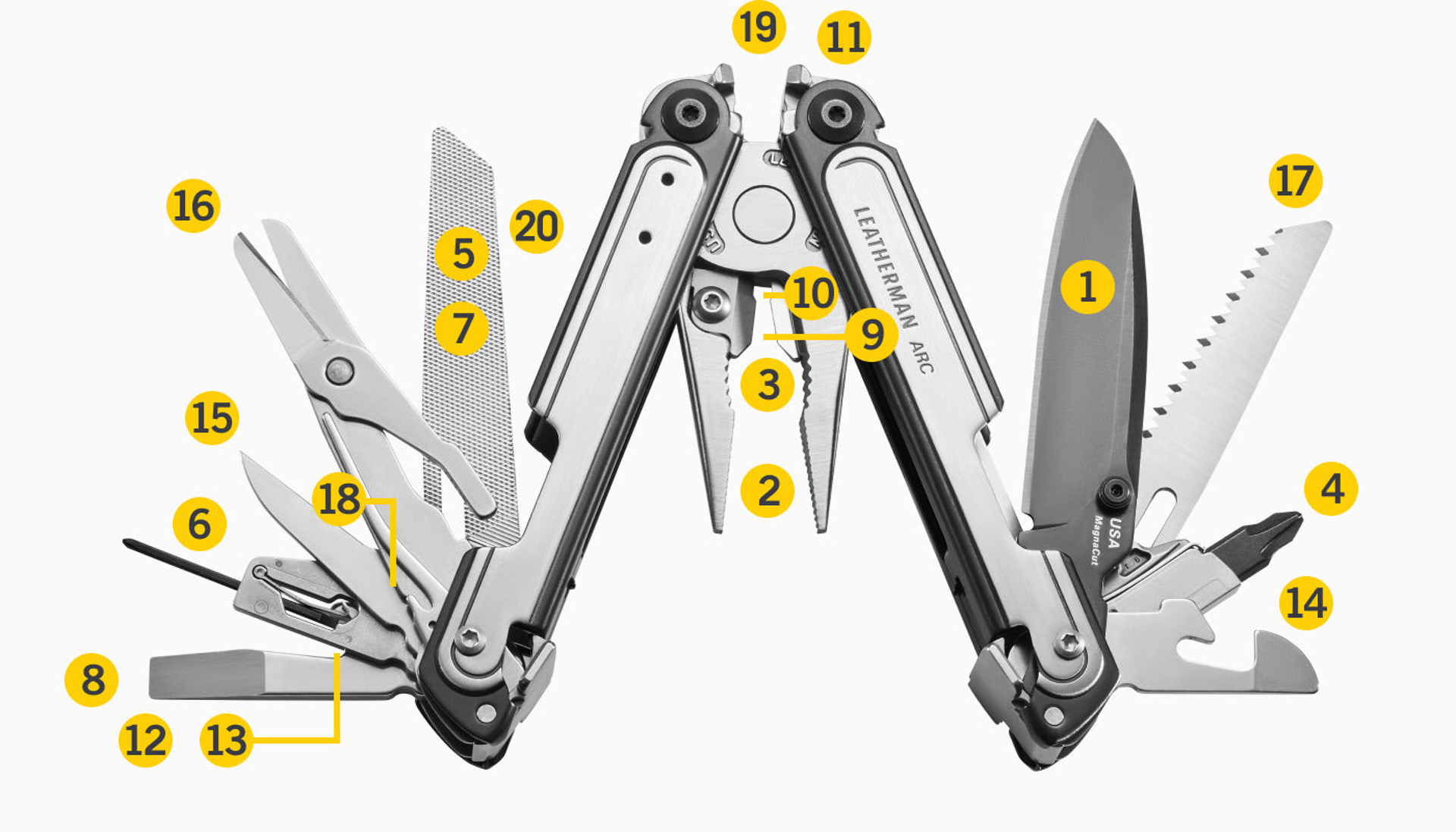 Leatherman ARC Tool