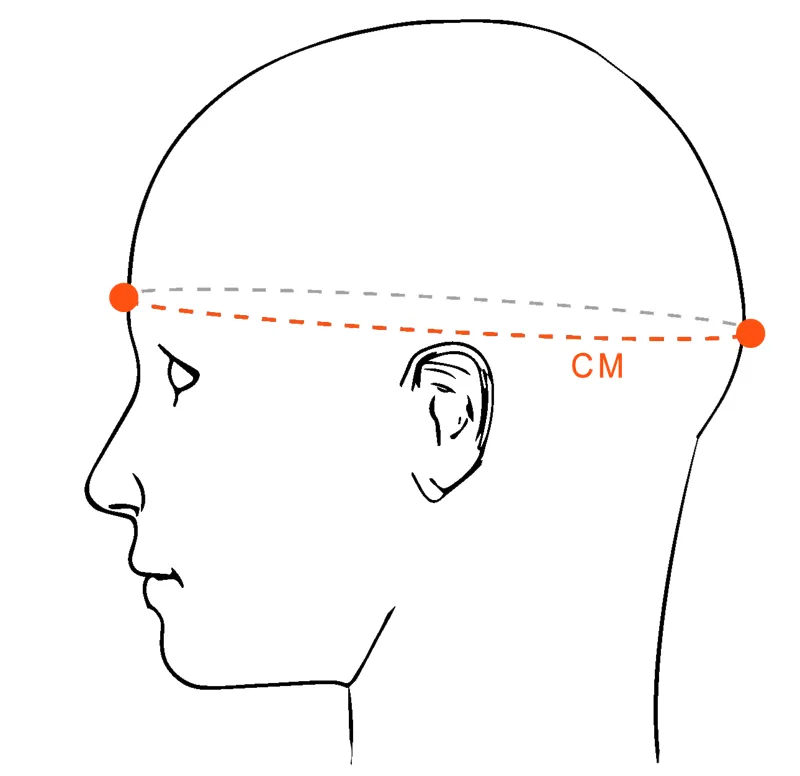 Helmet Measuring