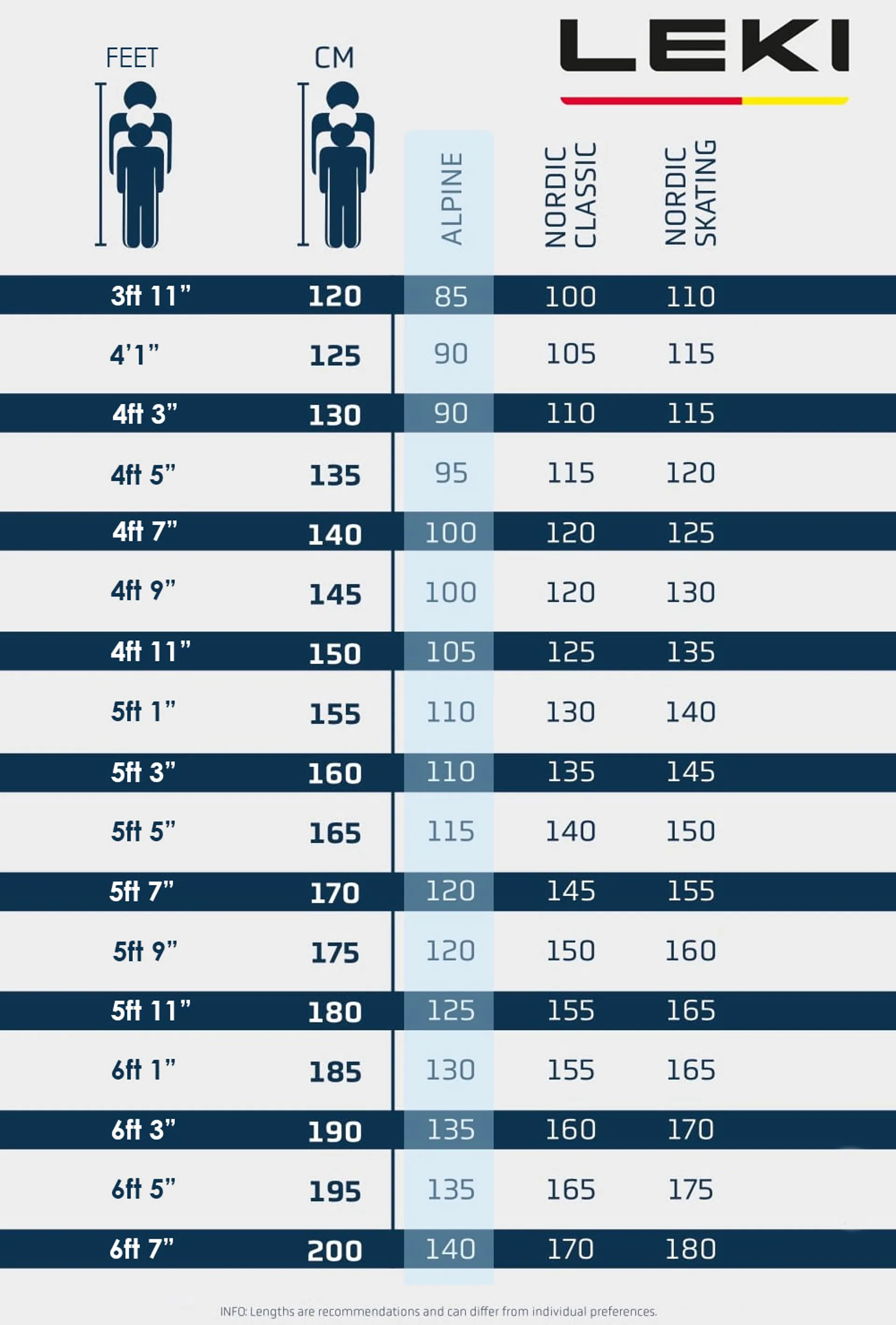 Ski Pole Length Chart