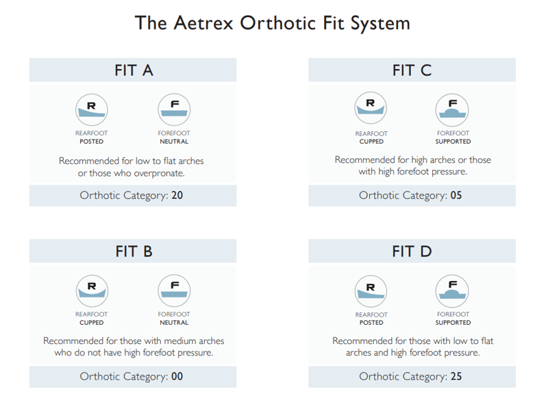 Aetrex Orthotic Fit System