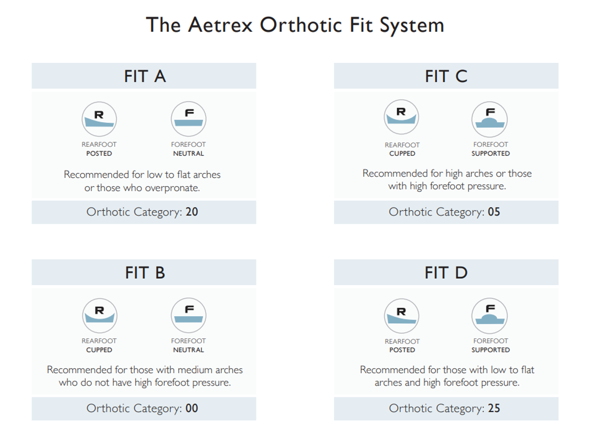 Aetrex Support Chart