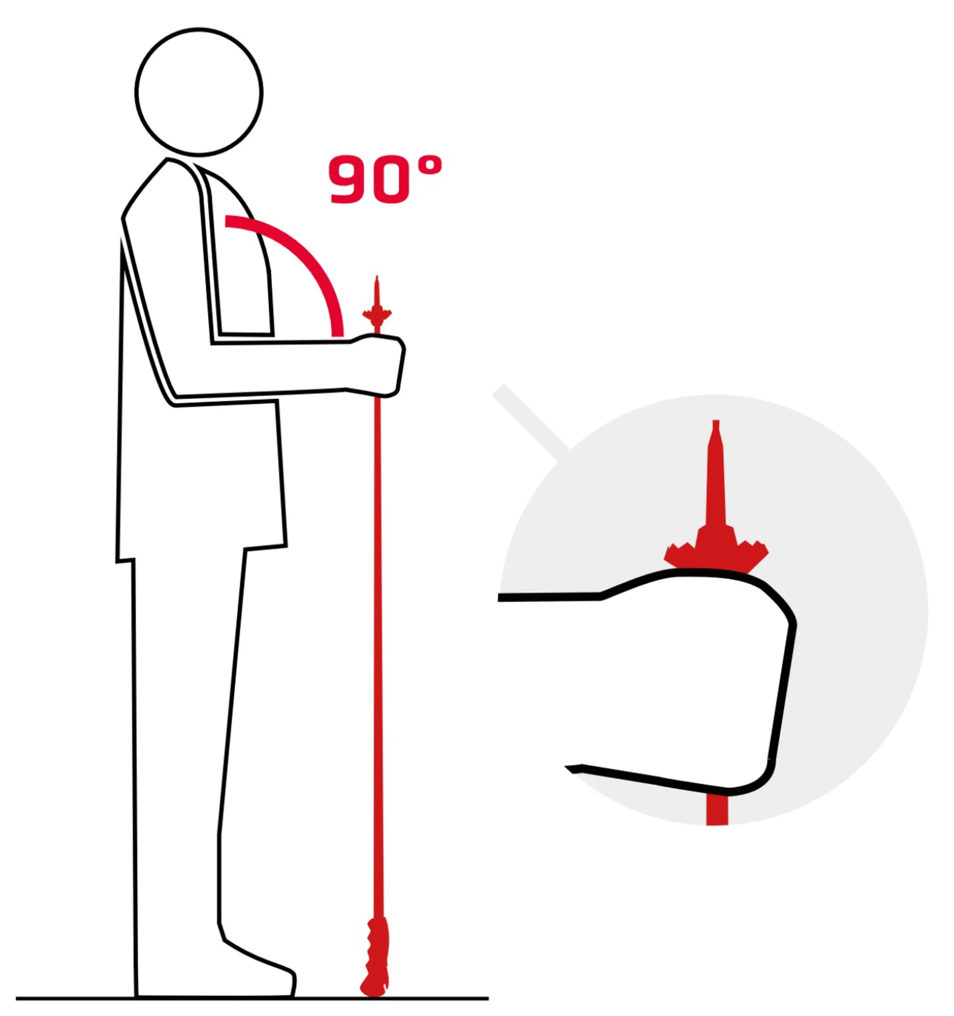 ski pole length check