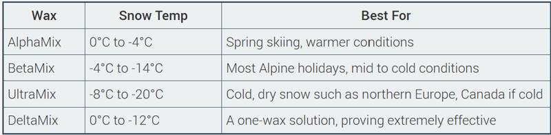 hydrocarbon ski wax comparison chart