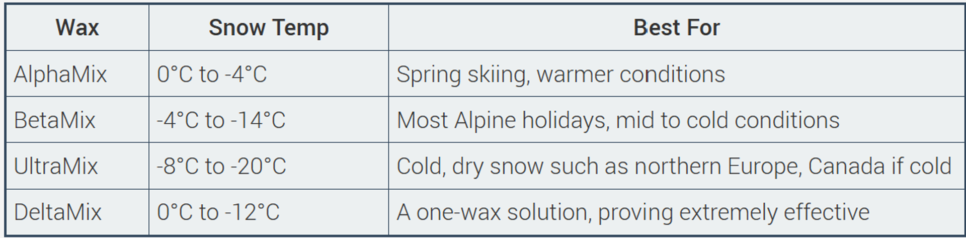 Holmenkol Ski Wax Comparison Table