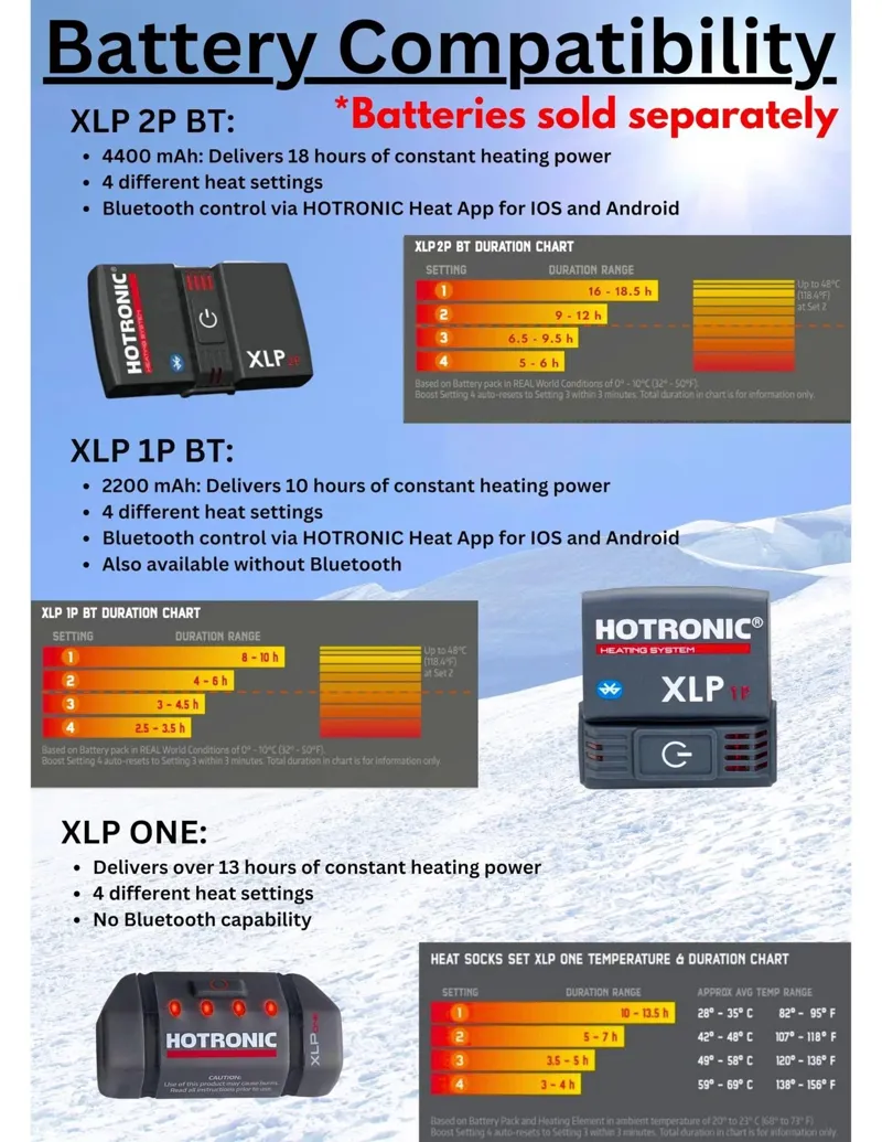 Hotronic Heat Surround Socks - Socks Only-1