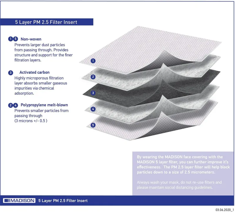 Face Mask Reusable Travel Mask with FREE Replaceable Filter - Element Contours Black-4