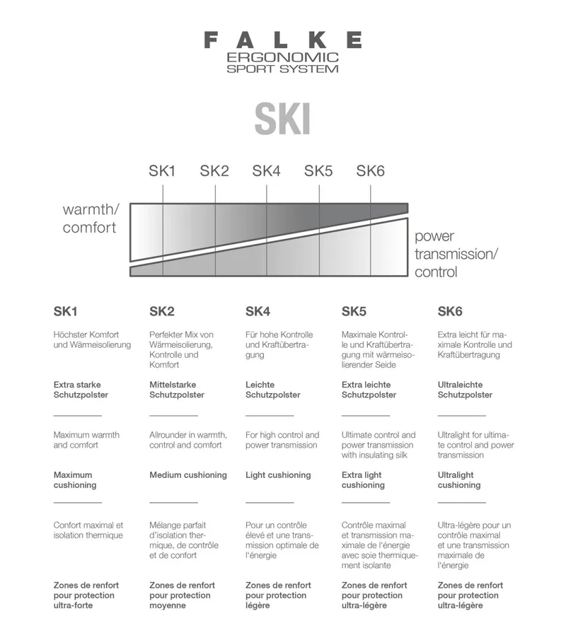 Falke SK2 Ski Socks Womens With Medium Cushioning in Black-6