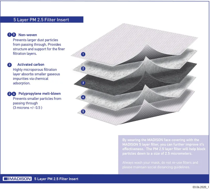 Face Mask Travel Mask 5 Layer Filter Pack for Madison Face Masks - Pack of 10-1