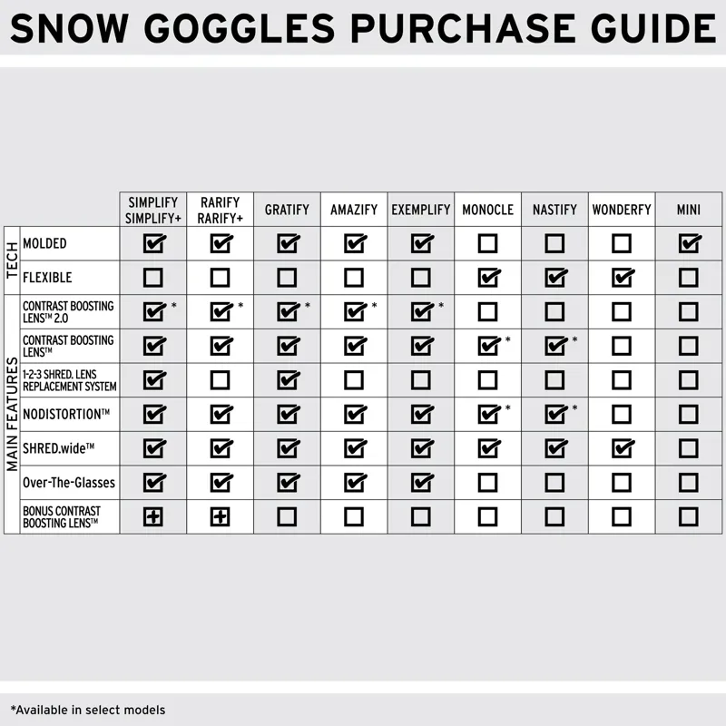 Shred Goggle Guide